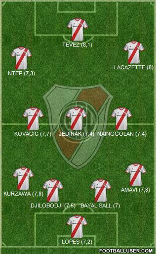 River Plate Formation 2015
