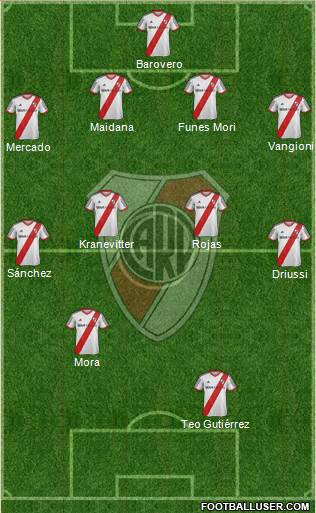 River Plate Formation 2015