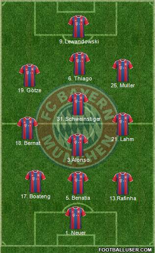 FC Bayern München Formation 2015