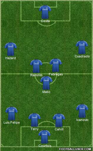 Chelsea Formation 2015