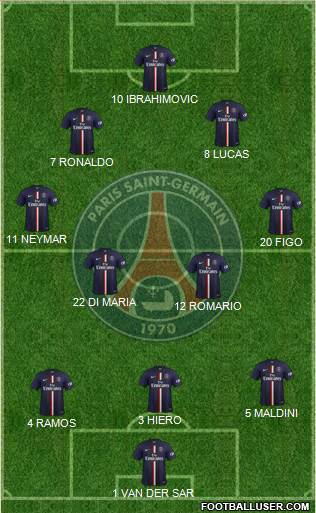 Paris Saint-Germain Formation 2015