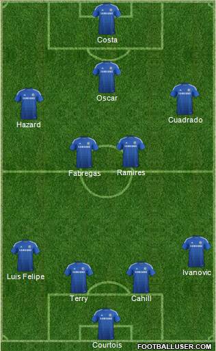 Chelsea Formation 2015