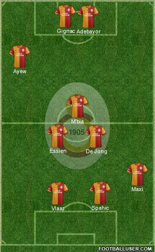 Galatasaray SK Formation 2015