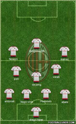 A.C. Milan Formation 2015