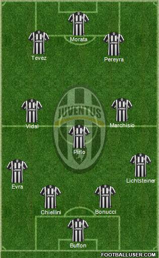 Juventus Formation 2015