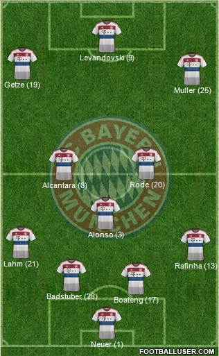 FC Bayern München Formation 2015
