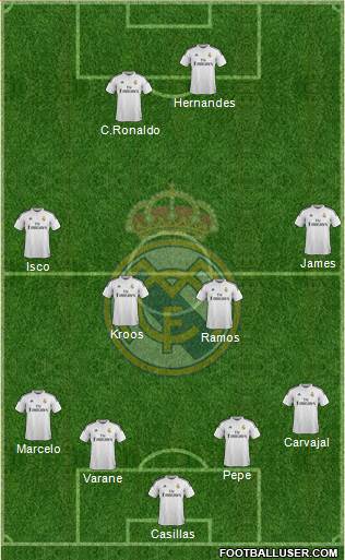Real Madrid C.F. Formation 2015