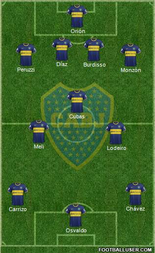 Boca Juniors Formation 2015