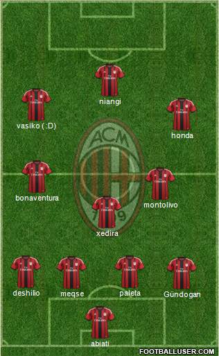 A.C. Milan Formation 2015