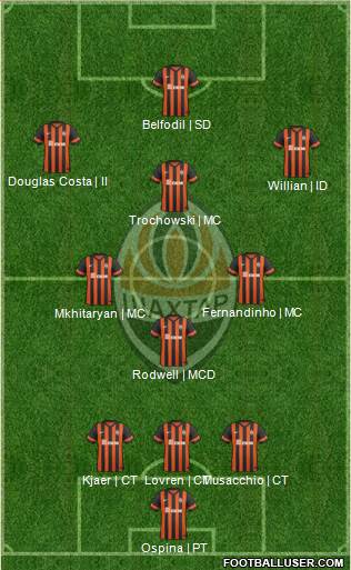 Shakhtar Donetsk Formation 2015