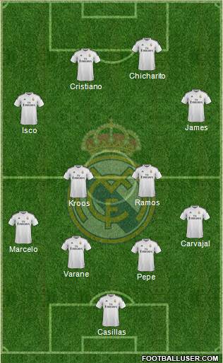 Real Madrid C.F. Formation 2015