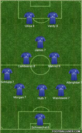 Leicester City Formation 2015