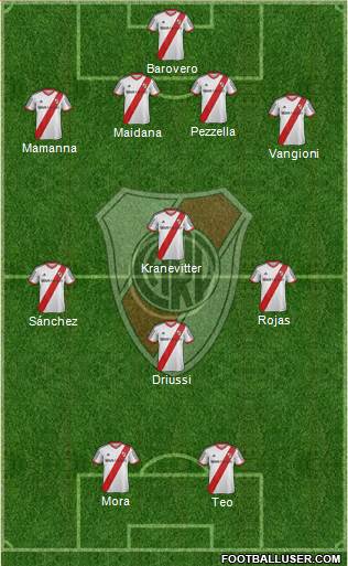 River Plate Formation 2015