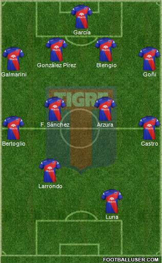 Tigre Formation 2015