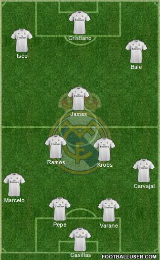 Real Madrid C.F. Formation 2015
