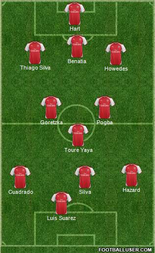 Arsenal Formation 2015