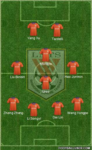 Shandong Luneng Formation 2015