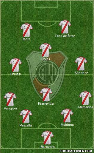 River Plate Formation 2015