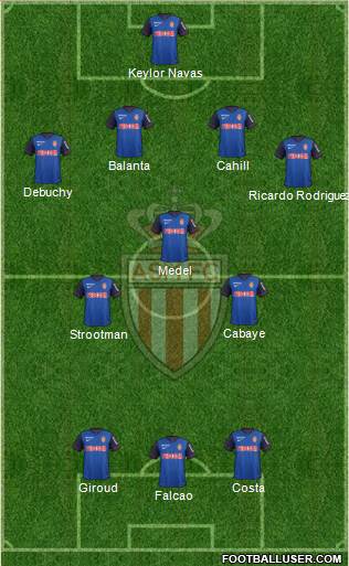 AS Monaco FC Formation 2015