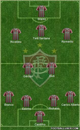 Fluminense FC Formation 2015