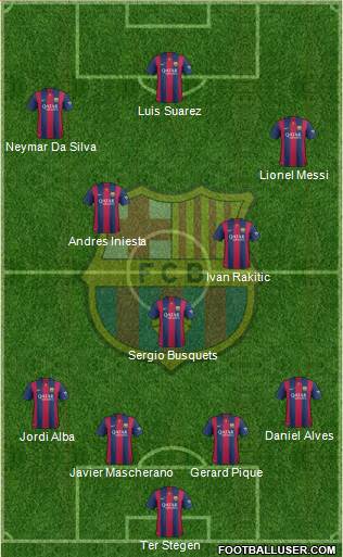 F.C. Barcelona Formation 2015