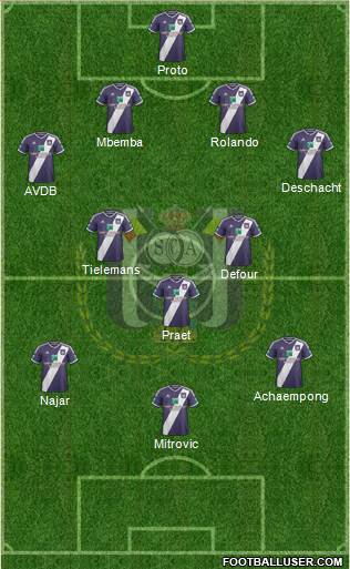RSC Anderlecht Formation 2015