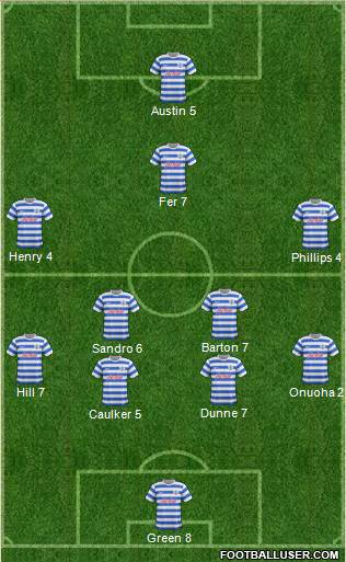 Queens Park Rangers Formation 2015