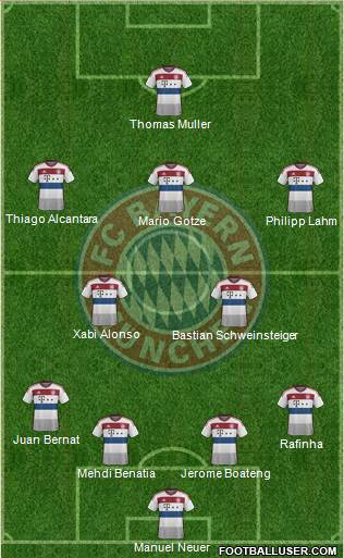 FC Bayern München Formation 2015