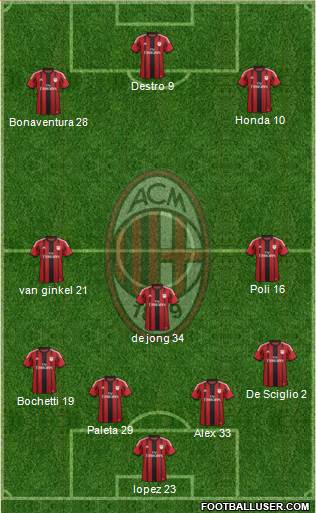 A.C. Milan Formation 2015