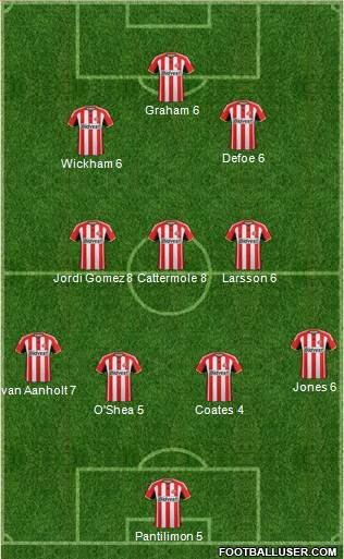 Sunderland Formation 2015