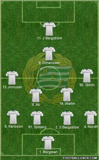 Hammarby IF Formation 2015