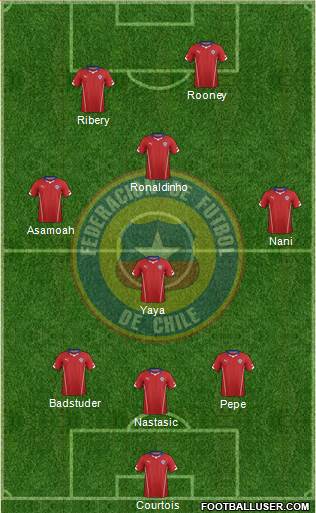 Chile Formation 2015