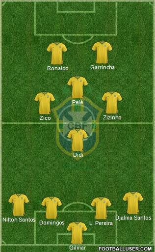 Brazil Formation 2015