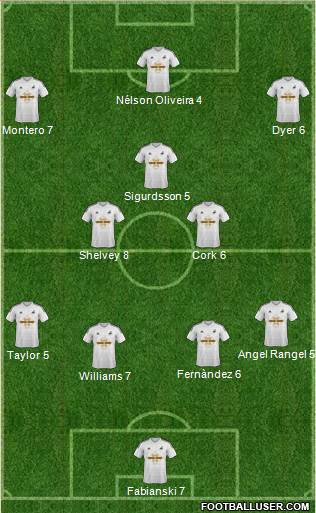 Swansea City Formation 2015