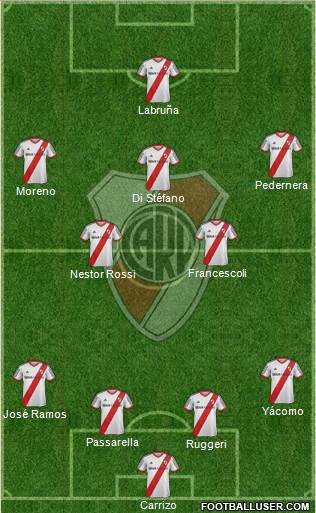 River Plate Formation 2015
