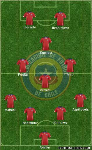 Chile Formation 2015