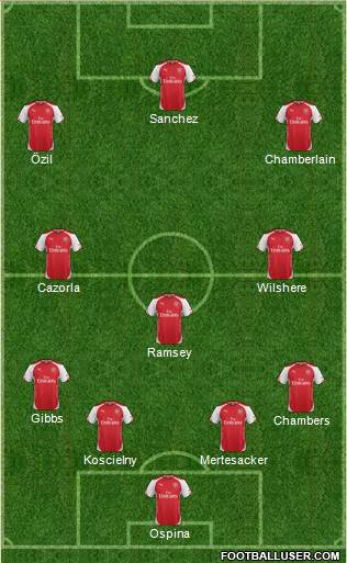 Arsenal Formation 2015