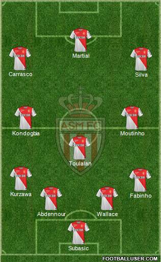 AS Monaco FC Formation 2015