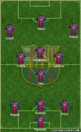 F.C. Barcelona Formation 2015