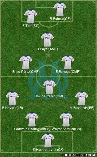 Olympique de Marseille Formation 2015