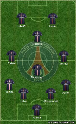 Paris Saint-Germain Formation 2015