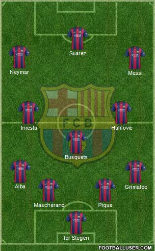 F.C. Barcelona Formation 2015