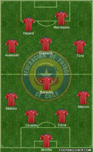 Chile Formation 2015