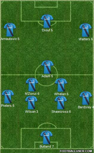 Stoke City Formation 2015