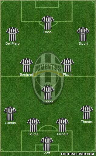 Juventus Formation 2015