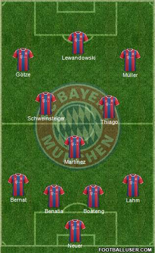 FC Bayern München Formation 2015