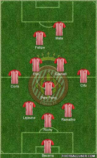 F.C. Girona Formation 2015