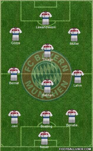 FC Bayern München Formation 2015