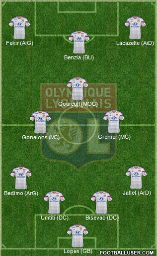 Olympique Lyonnais Formation 2015