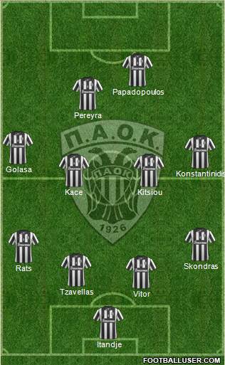 AS PAOK Salonika Formation 2015